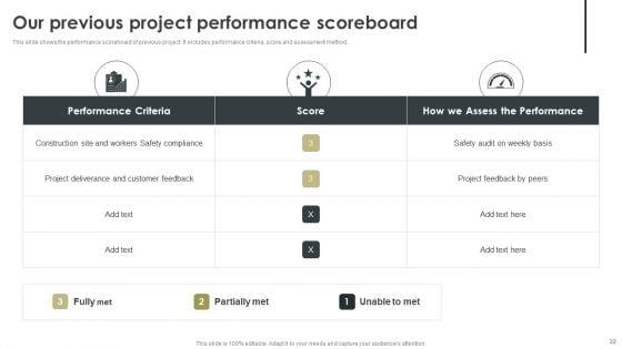 Construction_Project_Cost_Benefit_Analysis_Report_For_Mortgage_Approval_Ppt_PowerPoint_Presentation_Complete_Deck_With_Slides_Slide_32.jpg