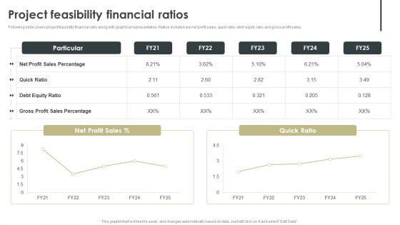 Construction_Project_Cost_Benefit_Analysis_Report_For_Mortgage_Approval_Project_Feasibility_Financial_Ratios_Topics_PDF_Slide_1.jpg