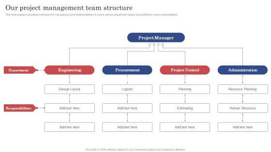 Construction Project Cost Benefit Analysis Report Our Project Management Team Structure Topics PDF Construction Project Cost Benefit Analysis Report Our Project Management Team Structure Topics PDF