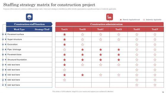 Construction_Project_Cost_Benefit_Analysis_Report_Ppt_PowerPoint_Presentation_Complete_Deck_With_Slides_Slide_19.jpg