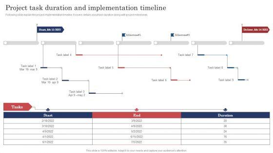 Construction Project Cost Benefit Analysis Report Project Task Duration And Implementation Timeline Graphics PDF Construction Project Cost Benefit Analysis Report Project Task Duration And Implementation Timeline Graphics PDF