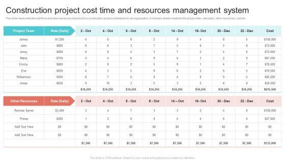 Construction Project Cost Time And Resources Management System Sample PDF Construction Project Cost Time And Resources Management System Sample PDF
