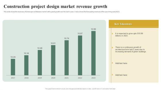 Construction_Project_Design_Market_Revenue_Growth_Introduction_PDF_Slide_1.jpg