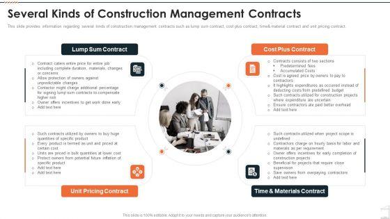 Construction_Project_Playbook_Several_Kinds_Of_Construction_Management_Contracts_Ppt_Show_PDF_Slide_1.jpg
