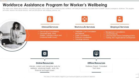 Construction_Project_Playbook_Workforce_Assistance_Program_For_Workers_Wellbeing_Ppt_Inspiration_Display_PDF_Slide_1.jpg