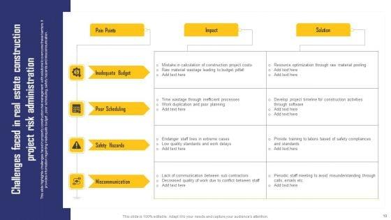 Construction_Project_Risk_Administration_Ppt_PowerPoint_Presentation_Complete_Deck_With_Slides_Slide_10.jpg