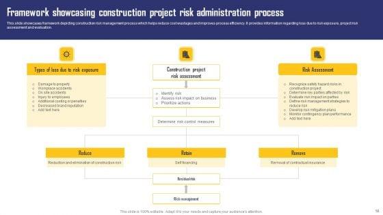 Construction_Project_Risk_Administration_Ppt_PowerPoint_Presentation_Complete_Deck_With_Slides_Slide_18.jpg