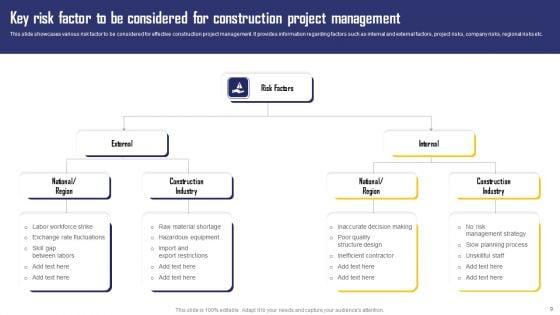 Construction_Project_Risk_Administration_Ppt_PowerPoint_Presentation_Complete_Deck_With_Slides_Slide_9.jpg