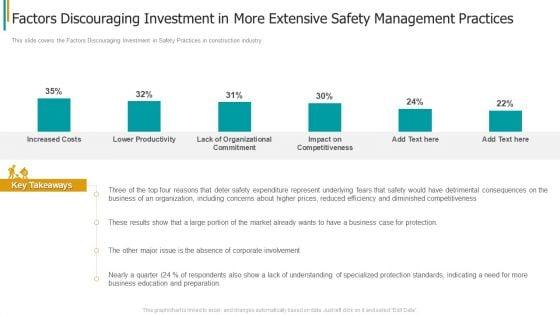 Construction_Sector_Project_Risk_Management_Factors_Discouraging_Investment_In_More_Extensive_Safety_Management_Practices_Download_PDF_Slide_1.jpg