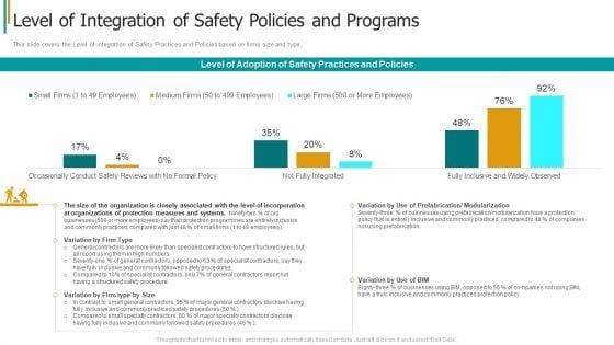 Construction_Sector_Project_Risk_Management_Level_Of_Integration_Of_Safety_Policies_And_Programs_Professional_PDF_Slide_1.jpg