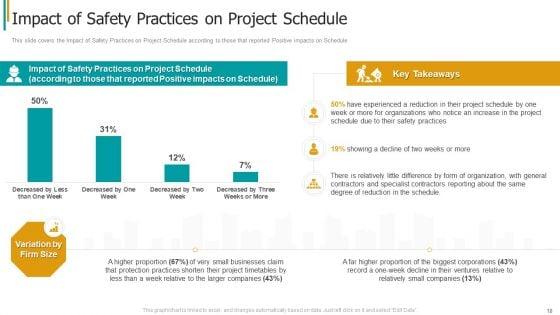 Construction_Sector_Project_Risk_Management_Ppt_PowerPoint_Presentation_Complete_Deck_With_Slides_Slide_18.jpg