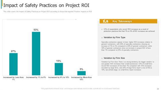 Construction_Sector_Project_Risk_Management_Ppt_PowerPoint_Presentation_Complete_Deck_With_Slides_Slide_20.jpg