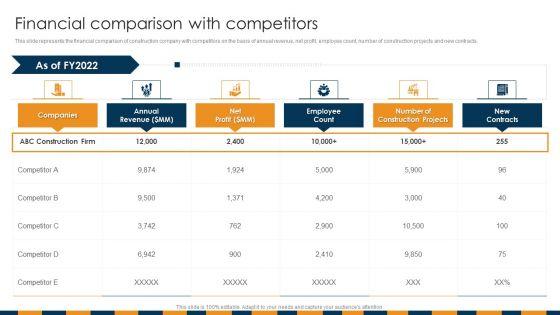 Construction_Services_Company_Profile_Financial_Comparison_With_Competitors_Inspiration_PDF_Slide_1.jpg