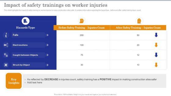 Construction_Site_Safety_Measure_Impact_Of_Safety_Trainings_On_Worker_Injuries_Mockup_PDF_Slide_1.jpg