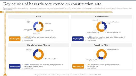 Construction_Site_Safety_Measure_Key_Causes_Of_Hazards_Occurrence_On_Construction_Site_Ideas_PDF_Slide_1.jpg