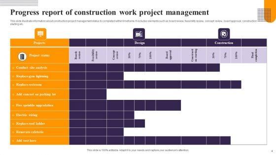 Construction_Work_Progress_Report_Ppt_PowerPoint_Presentation_Complete_Deck_With_Slides_Slide_4.jpg