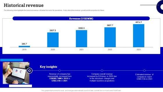 Consulting_Firm_Business_Profile_Historical_Revenue_Elements_PDF_Slide_1.jpg