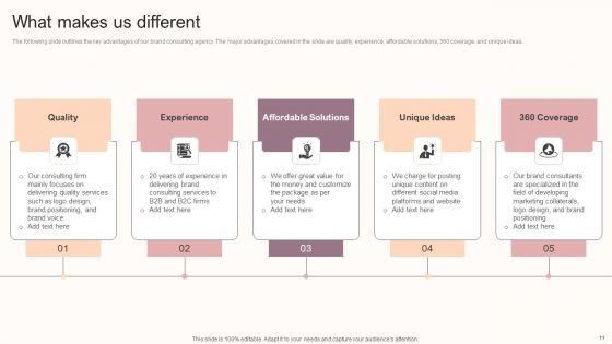 Consulting_Framework_For_Brand_Perception_Enhancement_Ppt_PowerPoint_Presentation_Complete_Deck_With_Slides_Slide_11.jpg