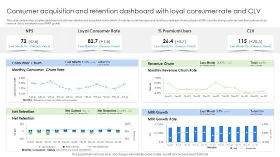 Consumer_Acquisition_And_Retention_Dashboard_With_Loyal_Consumer_Rate_And_CLV_Brochure_PDF_Slide_1.jpg