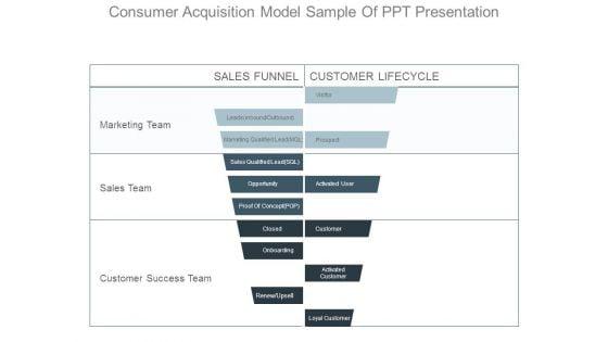 Consumer_Acquisition_Model_Sample_Of_Ppt_Presentation_1.jpg