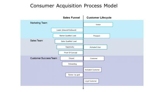 Consumer_Acquisition_Process_Model_Ppt_PowerPoint_Presentation_Styles_Design_Inspiration_Slide_1.jpg