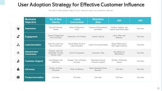 Consumer_Adoption_Approach_Target_Buyers_Ppt_PowerPoint_Presentation_Complete_Deck_With_Slides_Slide_10.jpg