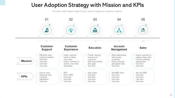 Consumer_Adoption_Approach_Target_Buyers_Ppt_PowerPoint_Presentation_Complete_Deck_With_Slides_Slide_11.jpg