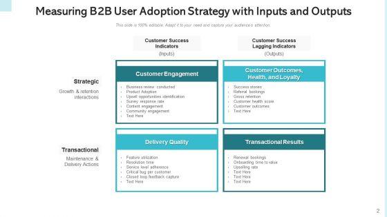Consumer_Adoption_Approach_Target_Buyers_Ppt_PowerPoint_Presentation_Complete_Deck_With_Slides_Slide_2.jpg