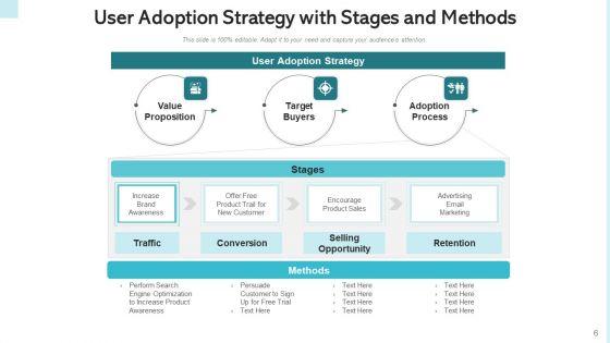 Consumer_Adoption_Approach_Target_Buyers_Ppt_PowerPoint_Presentation_Complete_Deck_With_Slides_Slide_6.jpg