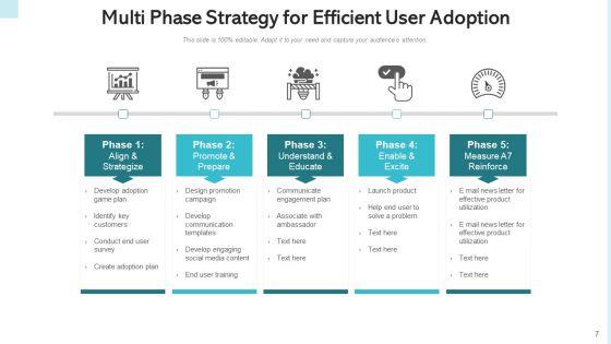 Consumer_Adoption_Approach_Target_Buyers_Ppt_PowerPoint_Presentation_Complete_Deck_With_Slides_Slide_7.jpg
