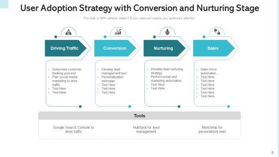 Consumer_Adoption_Approach_Target_Buyers_Ppt_PowerPoint_Presentation_Complete_Deck_With_Slides_Slide_8.jpg