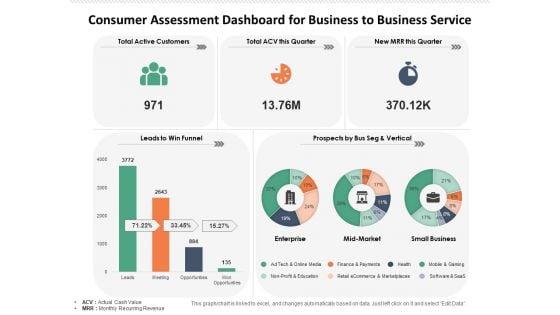 Consumer_Assessment_Dashboard_For_Business_To_Business_Service_Ppt_PowerPoint_Presentation_Professional_Smartart_PDF_Slide_1.jpg