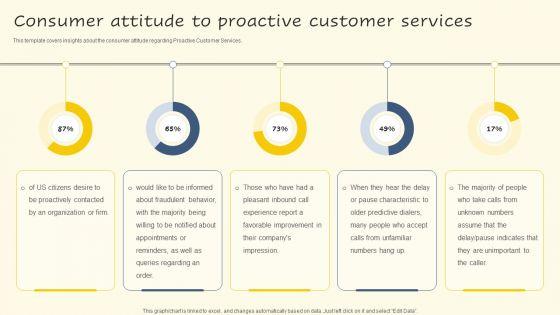 Consumer_Attitude_To_Proactive_Customer_Services_Brochure_PDF_Slide_1.jpg