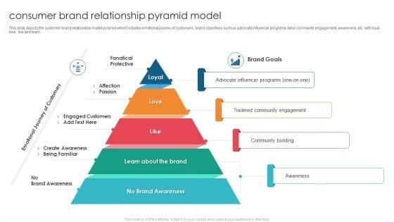 Consumer_Brand_Relationship_Pyramid_Model_Elements_PDF_Slide_1.jpg