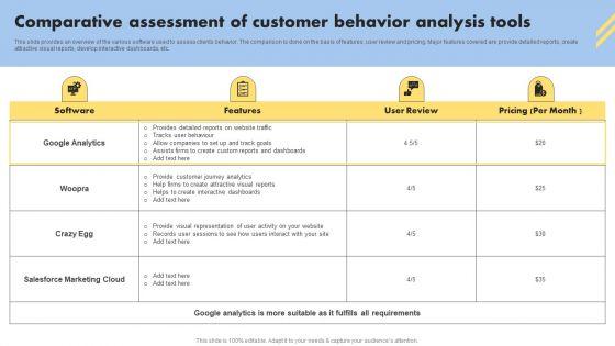 Consumer_Buying_Behavior_Comparative_Assessment_Of_Customer_Behavior_Analysis_Tools_Pictures_PDF_Slide_1.jpg