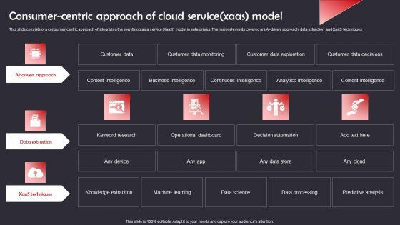 Consumer_Centric_Approach_Of_Cloud_Service_Xaas_Model_Graphics_PDF_Slide_1.jpg