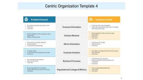 Consumer_Centric_Promotion_Ppt_PowerPoint_Presentation_Complete_Deck_With_Slides_Slide_5.jpg