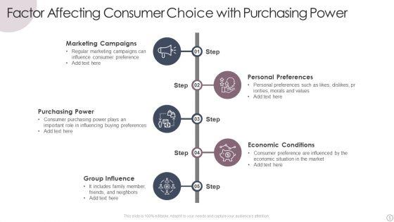 Consumer_Choice_Ppt_PowerPoint_Presentation_Complete_With_Slides_Slide_5.jpg