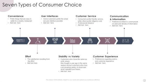 Consumer_Choice_Ppt_PowerPoint_Presentation_Complete_With_Slides_Slide_9.jpg
