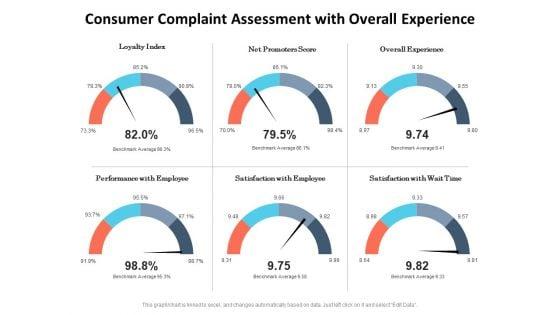 Consumer_Complaint_Assessment_With_Overall_Experience_Ppt_PowerPoint_Presentation_Show_Ideas_PDF_Slide_1.jpg