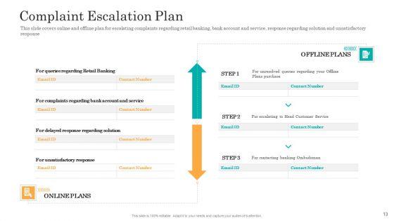 Consumer_Complaint_Handling_Process_Ppt_PowerPoint_Presentation_Complete_Deck_With_Slides_Slide_13.jpg