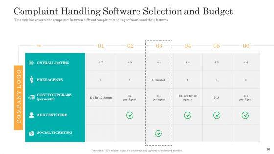 Consumer_Complaint_Handling_Process_Ppt_PowerPoint_Presentation_Complete_Deck_With_Slides_Slide_16.jpg