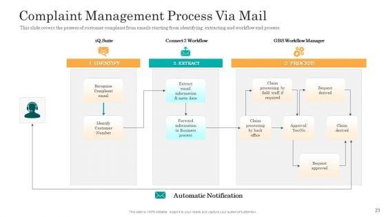 Consumer_Complaint_Handling_Process_Ppt_PowerPoint_Presentation_Complete_Deck_With_Slides_Slide_23.jpg