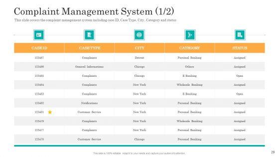 Consumer_Complaint_Handling_Process_Ppt_PowerPoint_Presentation_Complete_Deck_With_Slides_Slide_29.jpg