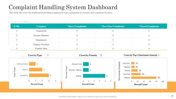 Consumer_Complaint_Handling_Process_Ppt_PowerPoint_Presentation_Complete_Deck_With_Slides_Slide_34.jpg