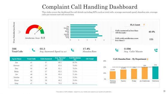 Consumer_Complaint_Handling_Process_Ppt_PowerPoint_Presentation_Complete_Deck_With_Slides_Slide_36.jpg