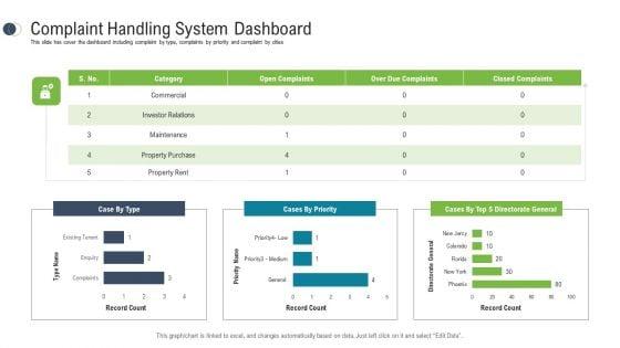 Consumer_Complaint_Procedure_Complaint_Handling_System_Dashboard_Ppt_Ideas_Example_File_PDF_Slide_1.jpg