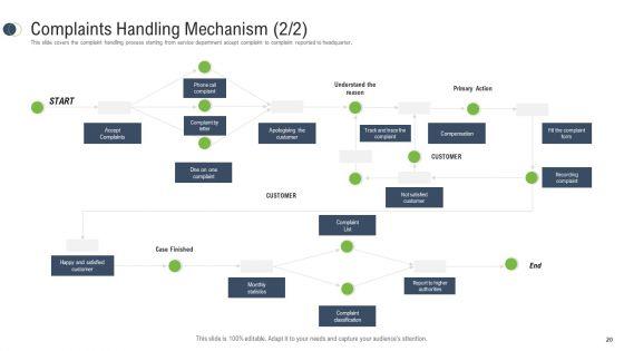 Consumer_Complaint_Procedure_Ppt_PowerPoint_Presentation_Complete_Deck_Slide_20.jpg