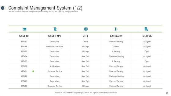 Consumer_Complaint_Procedure_Ppt_PowerPoint_Presentation_Complete_Deck_Slide_29.jpg