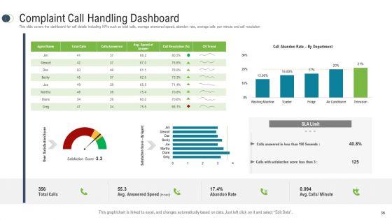 Consumer_Complaint_Procedure_Ppt_PowerPoint_Presentation_Complete_Deck_Slide_36.jpg
